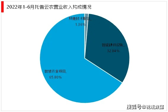 助农为乐怎么玩?2026年云养殖实战避坑与收益指南 助农为乐怎么玩?2026年云养殖实战避坑与收益指南