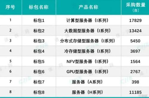 2026年新开电信私服怎么玩？电信线路独家防坑实测攻略