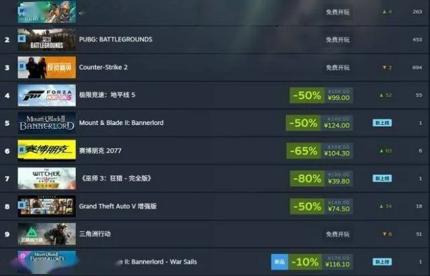 生存代码Steam特别好评，生存挑战现已开启