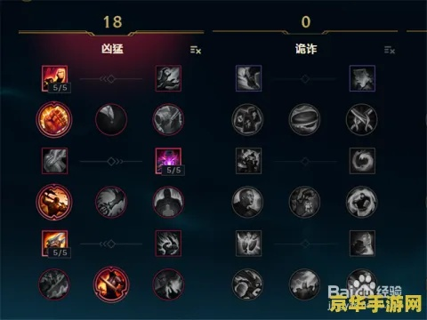 2026赛季LOL猴子天赋加点图全攻略，电刑还是征服者胜率最高？