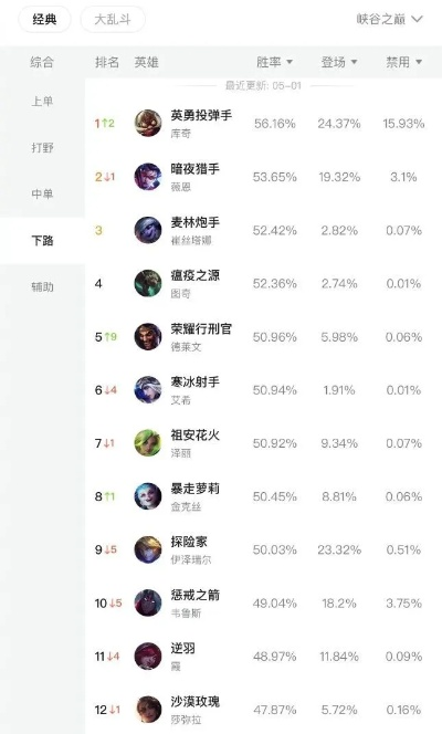 2026上分必看,多玩LOL视频站挖掘S16隐藏T0黑科技,胜率飙升30% 2026上分必看,多玩LOL视频站挖掘S16隐藏T0黑科技,胜率飙升30%