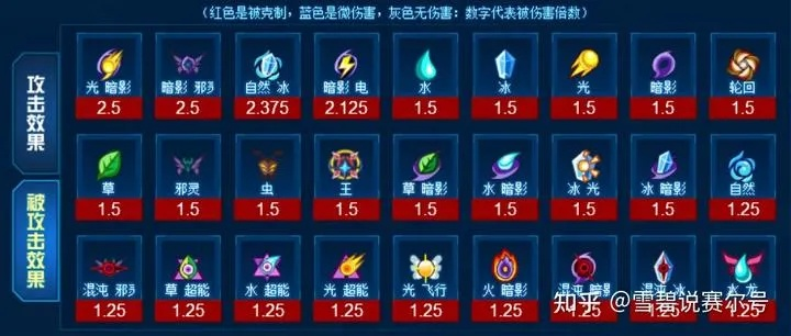 赛尔号派鲁基达怎么抓？机械系精灵获取与实战深度解析