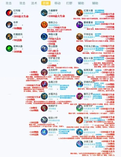 C9守望者刷图加点攻略,告别刮痧,2026最新连招流派推荐 C9守望者刷图加点攻略,告别刮痧,2026最新连招流派推荐