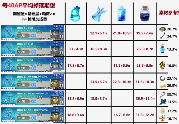 金鳞蜥蜴到底在哪？2026年1月最新坐标与掉落率实测