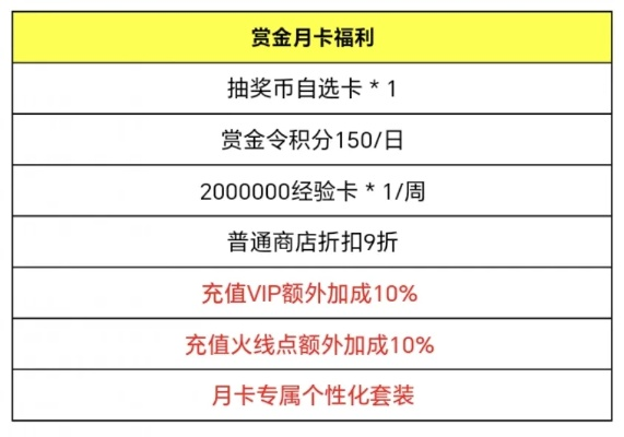 2026年暗月奖券怎么花才不亏?独家兑换避坑指南与价值分析 2026年暗月奖券怎么花才不亏?独家兑换避坑指南与价值分析