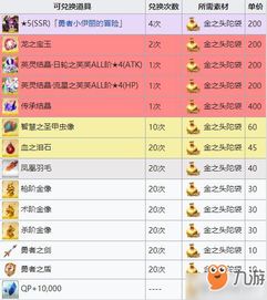 鸣潮3.2版本前瞻，最新兑换码与内容抢先分享