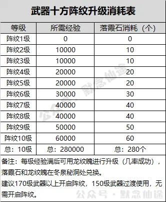 2026武魂2手游深度攻略，平民零氪如何快速登顶？