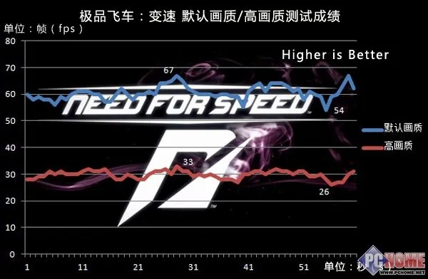 别再瞎改了!极品飞车16深刮系统全解析与最强战车榜 别再瞎改了!极品飞车16深刮系统全解析与最强战车榜