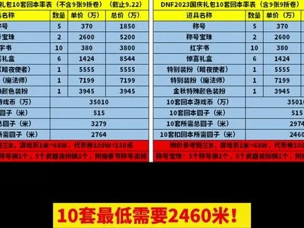 别分解!DNF五周年手镯隐藏价值与2026年行情 别分解!DNF五周年手镯隐藏价值与2026年行情