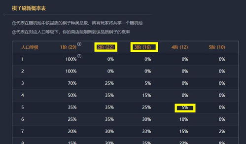 别再盲目D牌了！2026云顶之弈T0阵容运营思路独家复盘