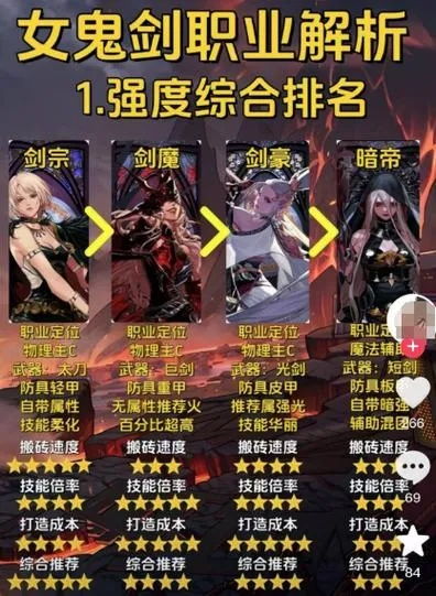 DNF剑魔2026最新加点,TP分配与护石毕业搭配全解析 DNF剑魔2026最新加点,TP分配与护石毕业搭配全解析