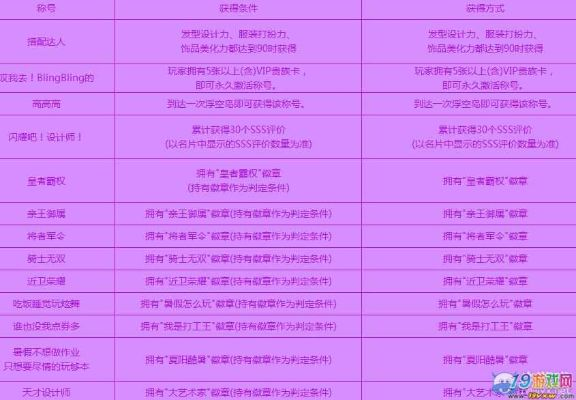 2026最新炫舞唱歌称号大全,稀有头衔获取与隐藏彩蛋全攻略 2026最新炫舞唱歌称号大全,稀有头衔获取与隐藏彩蛋全攻略