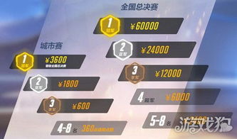 劲舞团实力挑战赛S2报名启动，全民参与证明实力