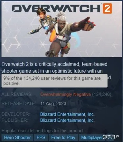 《守望先锋》口碑显著回暖！Steam评价升至“褒贬不一”