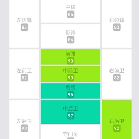 实况新援，热区之王登陆，全能战士可踢12位置！