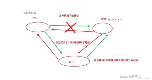 大弓怎么选？曲射扩散放射核心机制硬核拆解
