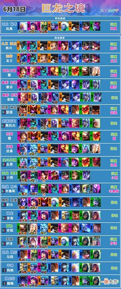 巨龙城堡阵容怎么配？揭秘2026年最强T0通关套路