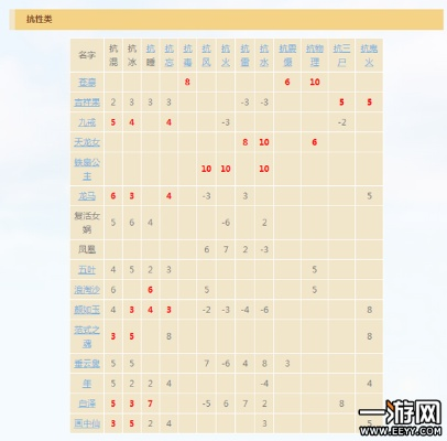 大话水浒召唤兽资质表深度剖析，2026年洗出满资质的实战秘籍