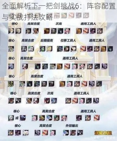 剑陵最强阵容搭配，2026年零氪党也能登顶的实战秘籍