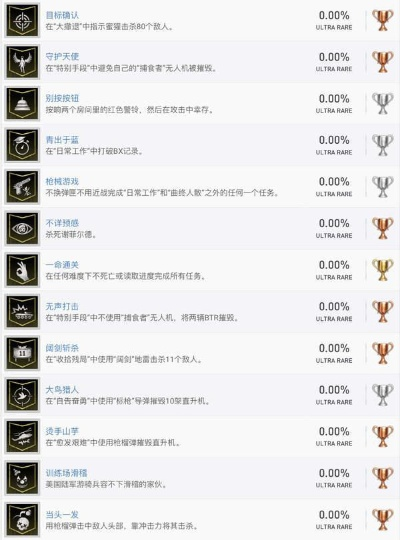 红色沙漠成就列表曝光,奖杯描述诗化,全奖杯指南 红色沙漠成就列表曝光,奖杯描述诗化,全奖杯指南