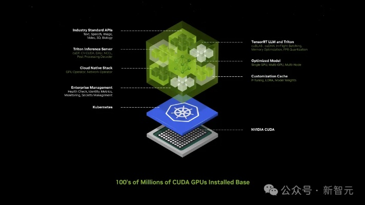 英伟达DLSS 5，图形技术的GPT级变革