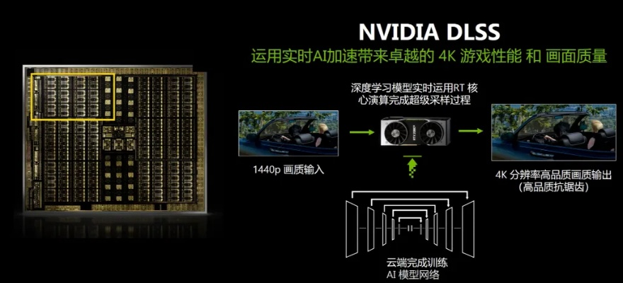 英伟达DLSS5上线，图形技术的GPT级革新