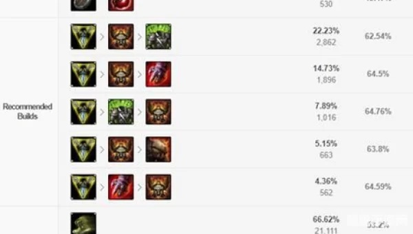 2026赛季赫卡里姆最强出装符文，首领之傲怎么玩才无解？