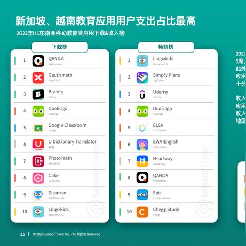 Lingokids是培养健康游戏习惯的家长优选