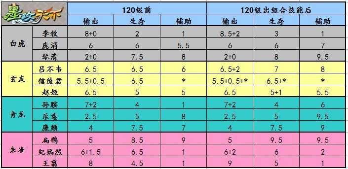 2026年墨攻天下平民逆袭攻略，零氪金最强防守阵容解析