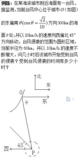 别错过佐拉姆海岸！风暴鹰打法与摩恩城捷径全解析