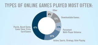 ESA基金会通过Nite to Unite活动筹集115万美元