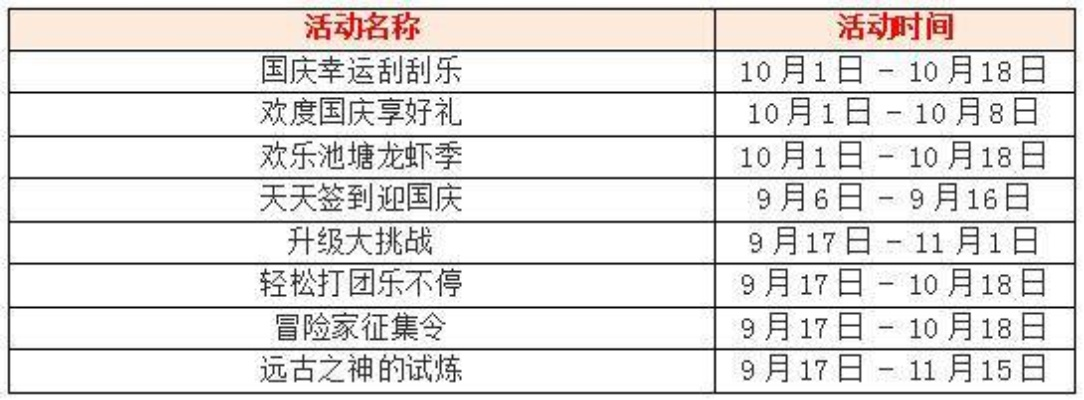 2014国庆节游戏活动深度复盘，老玩家如何利用规则漏洞？