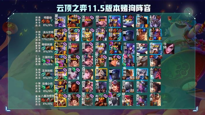 云顶之弈S16.6赌狗强度大排名,哪套才是最能上分的最优解? 云顶之弈S16.6赌狗强度大排名,哪套才是最能上分的最优解?