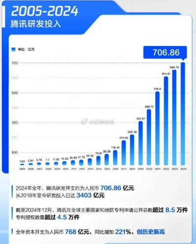 腾讯公布2025年财报：长青游戏组合扩充、海外游戏收入破百亿、AI加持效果显著