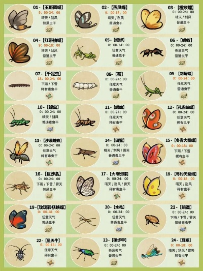 Heartopia 昆虫图鉴与全虫捕捉地点指南