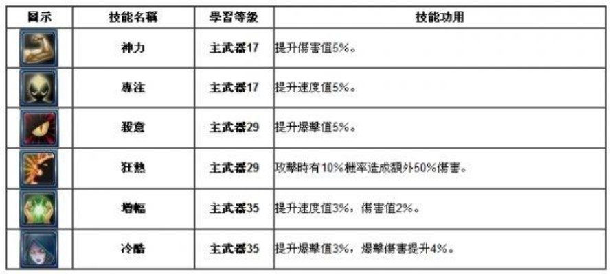 拉彼德拉流派全解析，如何用低成本打出爆炸伤害？
