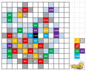 阿法迪斯怎么玩?新手开局流派选择与进阶实战技巧全攻略 阿法迪斯怎么玩?新手开局流派选择与进阶实战技巧全攻略