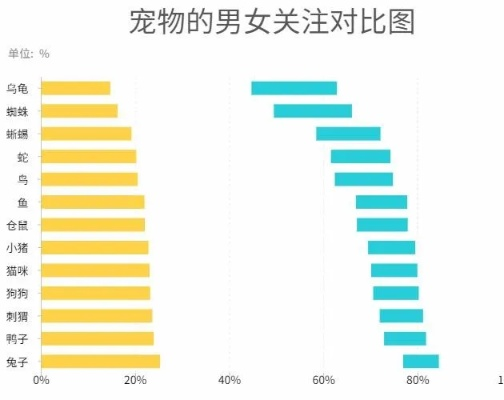 Adopt Me宠物价值排名榜，你的宠物在哪个梯队？