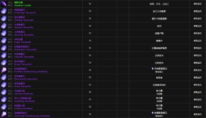 魔兽怀旧服,女王猫眼石吊坠全方位评测与获取攻略 魔兽怀旧服,女王猫眼石吊坠全方位评测与获取攻略