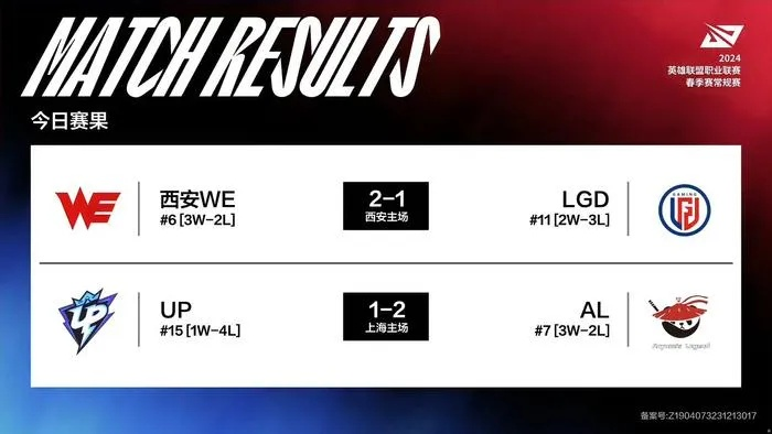 复盘IPL5 WE与CLG.eu，那场载入史册的8小时马拉松对决