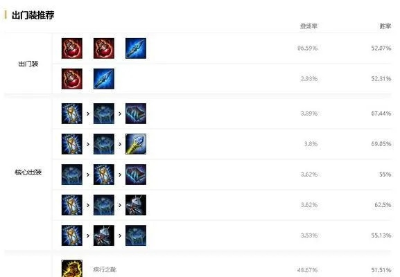 2026盲僧出装顺序大揭秘，神僧流派与刺客出装怎么选？