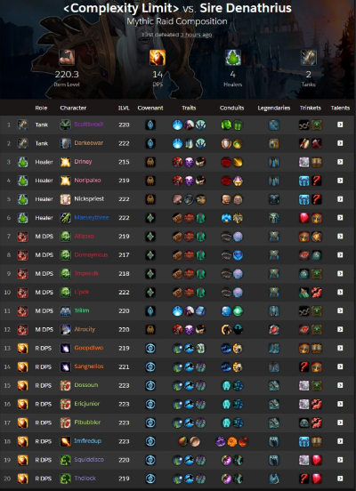 暴怒周怎么打？2026大秘境高分车队配装与技巧