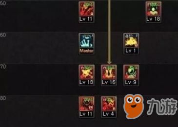 DNF70级加点模拟器全攻略,如何规避无效加点陷阱 DNF70级加点模拟器全攻略,如何规避无效加点陷阱