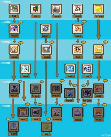 冒险岛飞侠加点全攻略,夜光双刀暗影神偷最强配装 冒险岛飞侠加点全攻略,夜光双刀暗影神偷最强配装