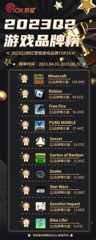 2026休闲网游排行榜全解析，哪种榜单最容易拿SSR？