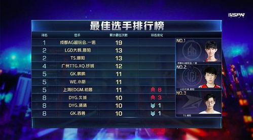 《红沙》或许不能和GTA6争年度最佳了!预测胜率仅5%