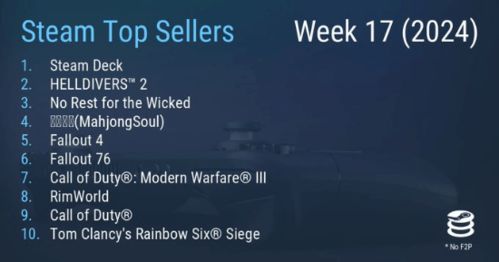 拉完了！《红色沙漠》SteamDeck实测 30帧都不行