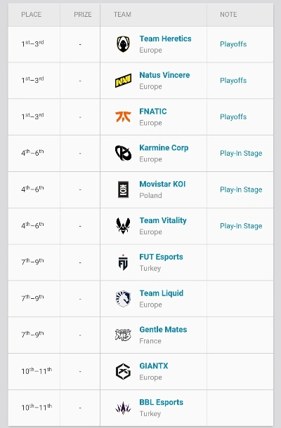 VCT EMEA新军Eternal Fire，ULF Esports席位更替解析