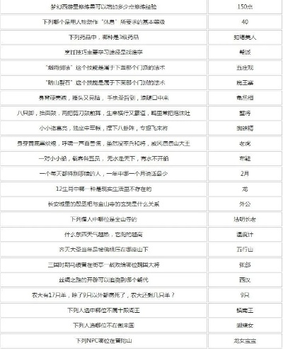 梦幻迷宫答题器怎么用？2026最新秒答技巧与题库大全