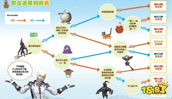FF14职业深度测评，2026年开荒必看的最强保姆级指南